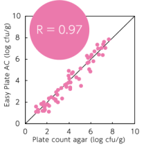 Тест-пластины Easy Plate AC